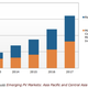 Image for article titled Thailand, Indonesia, and Malaysia are the hot new emerging solar markets